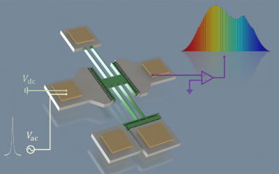 JI team publishes novel findings in Physical Review Letters