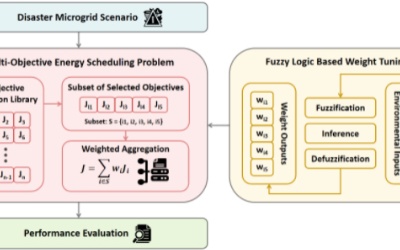 GC graduate student wins Best Paper Award at IEEE IESES 2025