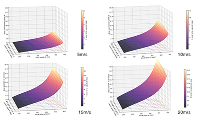 学院学子在2025年国际大学生物理竞赛中再创佳绩！