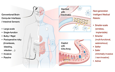 GC doctoral graduate  selected for SJTU outstanding thesis nomination