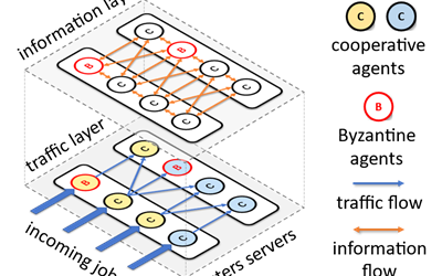 GC students‘ ICML paper proposes resilient multi-agent learning algorithm